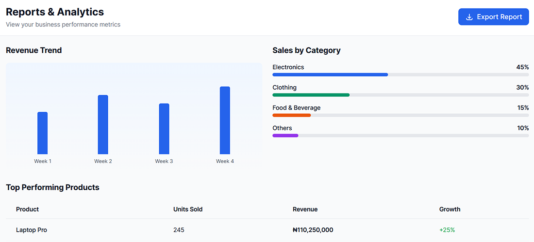 yourBizTracker Report & Analytics