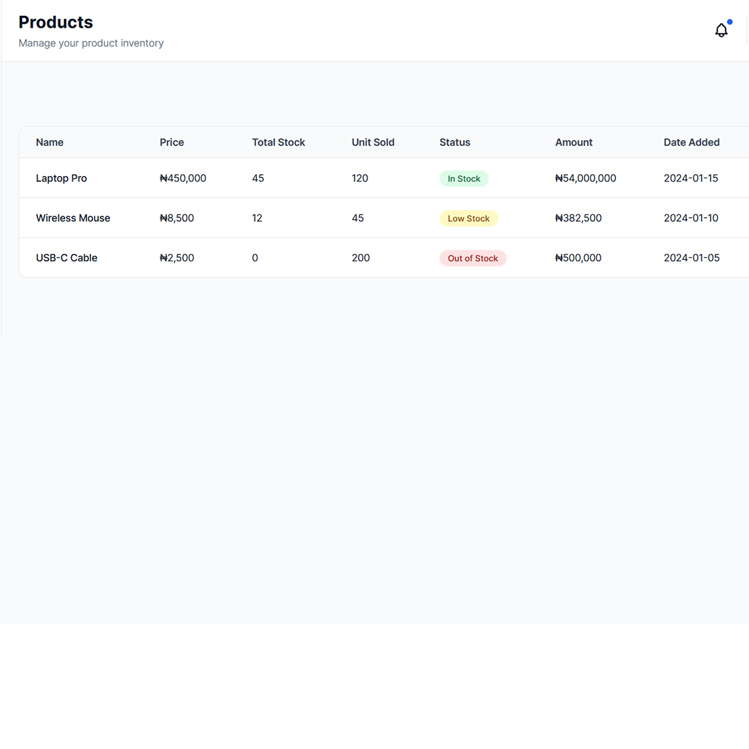 yourBizTracker Inventory Management