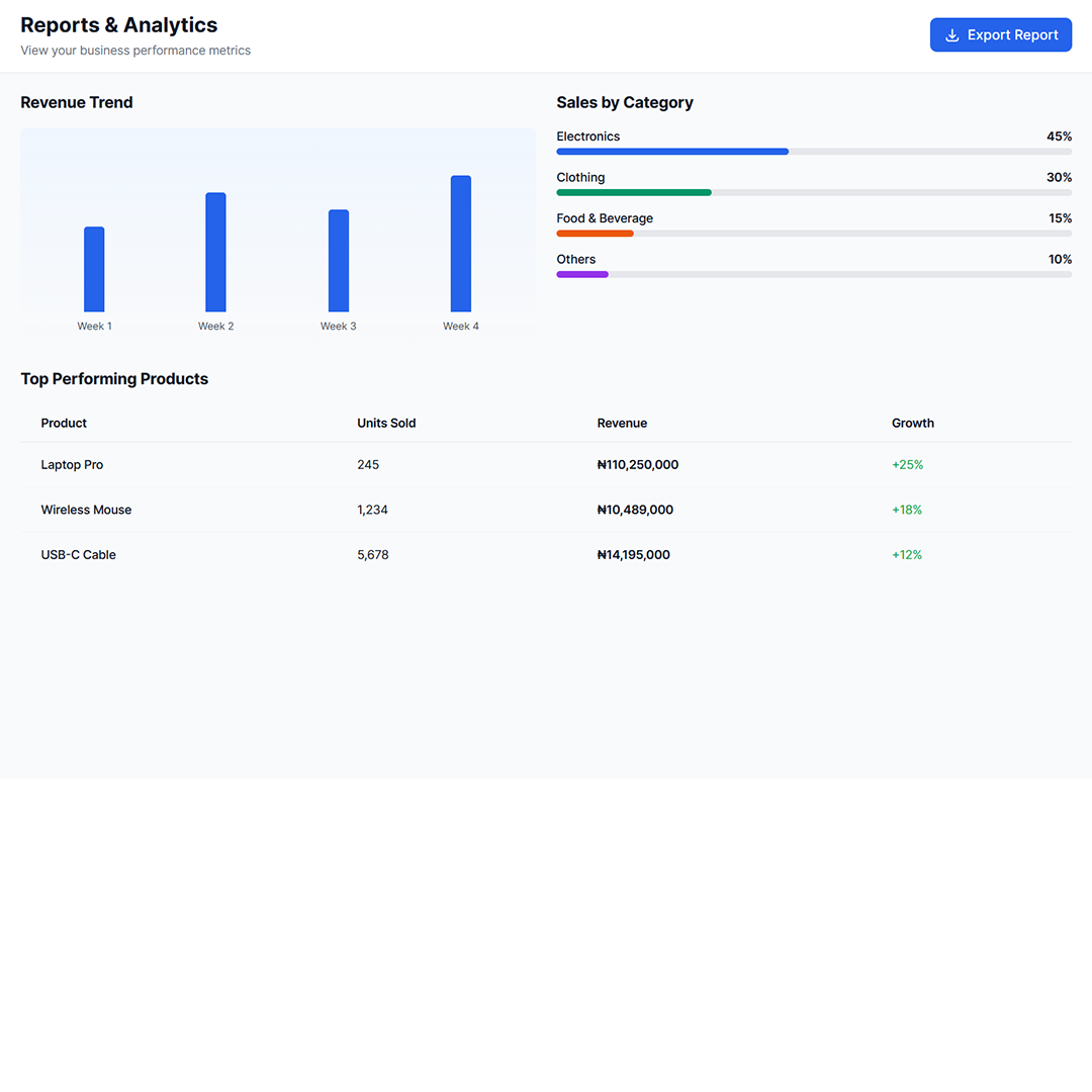 yourBizTracker Reports
