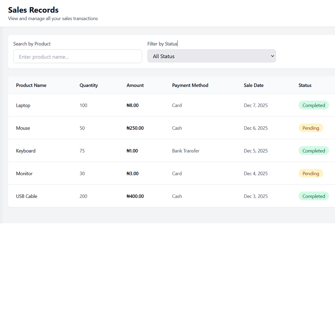 yourBizTracker Sales Tracking